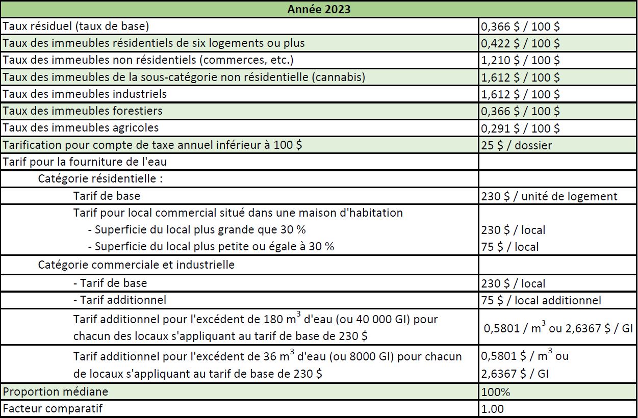 Taux_taxes_2023.JPG (235 KB)